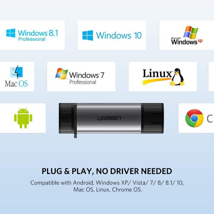 Ugreen 2v1 USB 3.0/USB-C čitalec kartic - box - slika 4