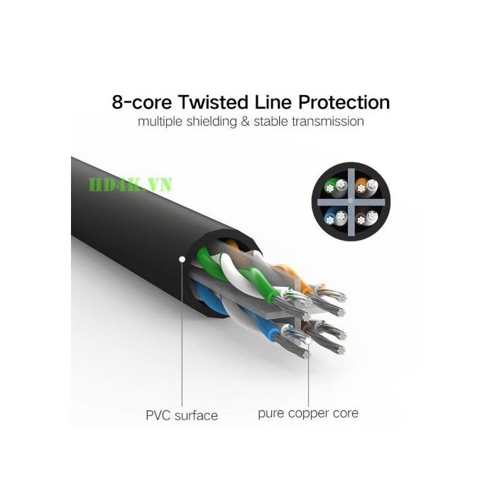 Ugreen Cat6 UTP LAN kabel 2m - polybag - slika 4