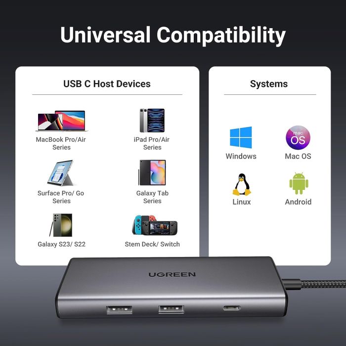 Ugreen 7v1 USB-C Hub (10Gbps USB 3.2, 4K@30Hz HDMI) - slika 4