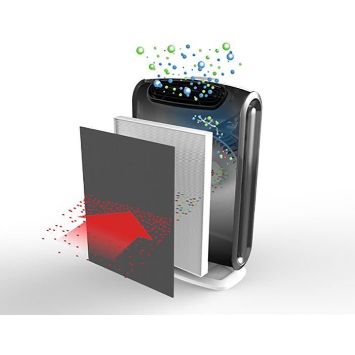 Fellowes AeraMax DX95 čistilec zraka - slika 3