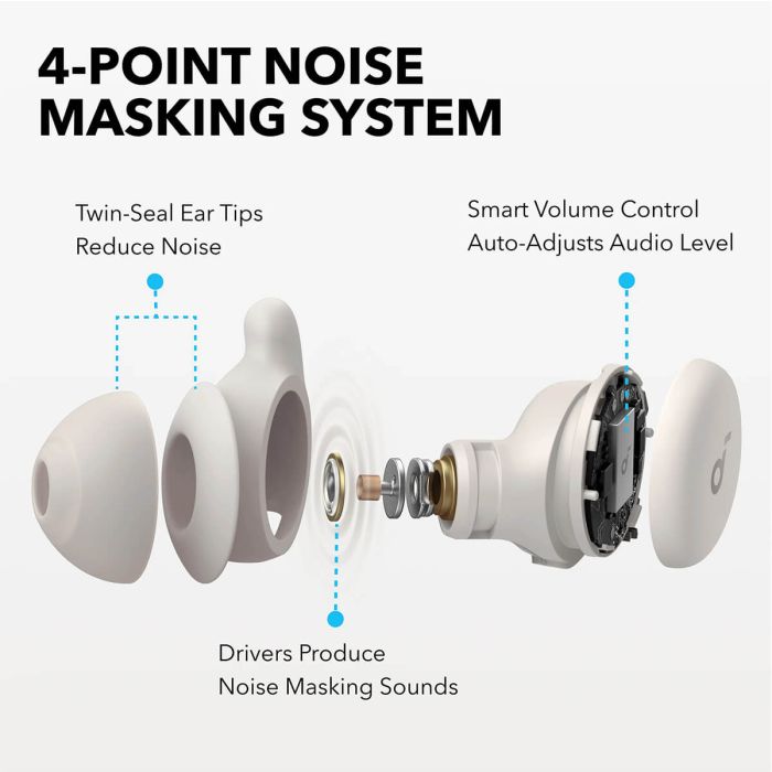 Anker Soundcore Sleep A20 brezžične slušalke - slika 4