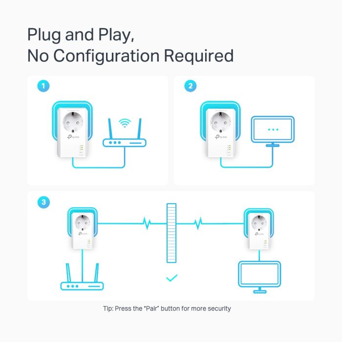 TP-LINK TL-PA7027P KIT AV1000 2xGigabit powerline adapter - slika 3