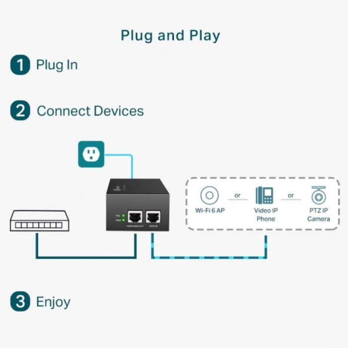 TP-LINK TL-POE170S PoE++ Injector - slika 3