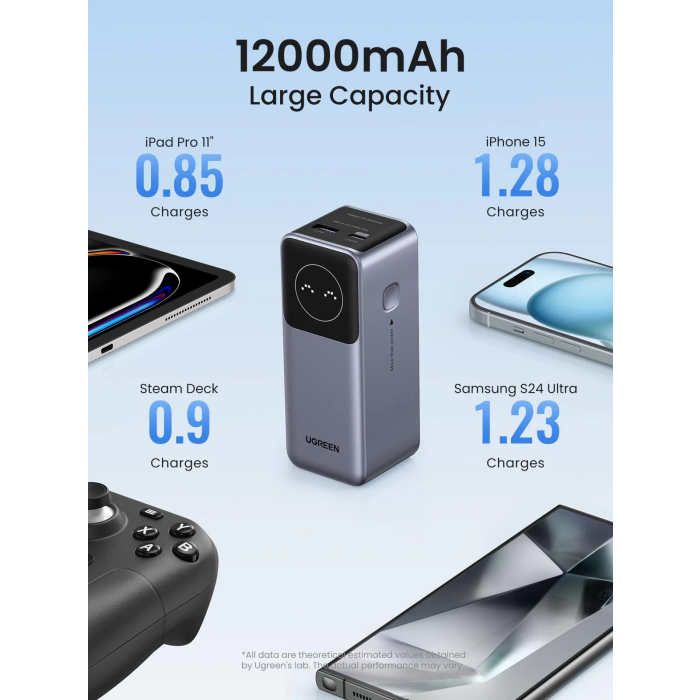 Ugreen prenosna polnilna baterija 12.000mAh, 100W - slika 2