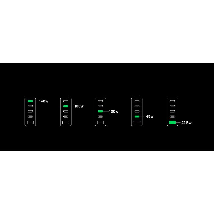 Ugreen Nexode 300W GaN II 5-portni USB polnilec - box - slika 8