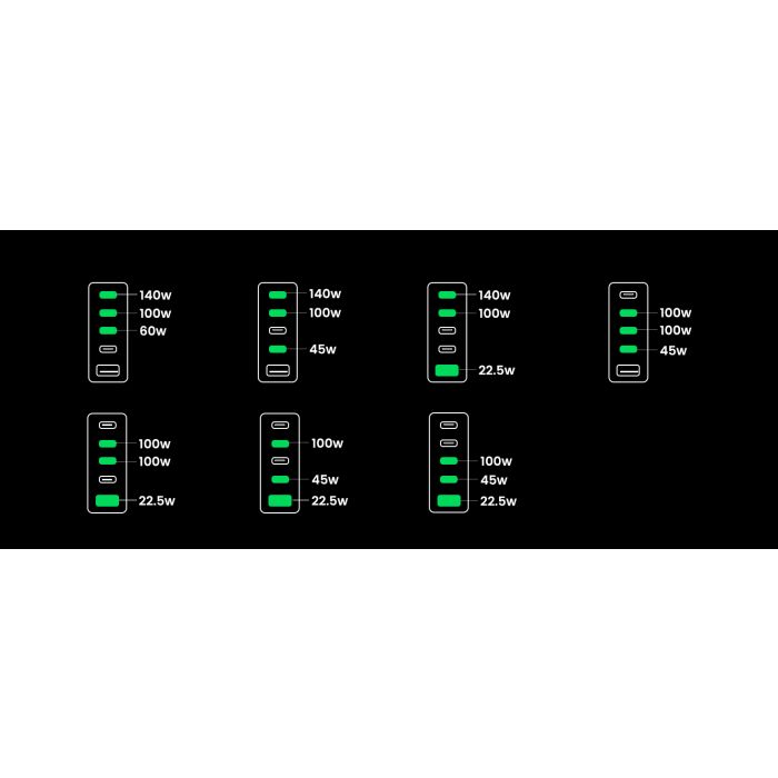 Ugreen Nexode 300W GaN II 5-portni USB polnilec - box - slika 7