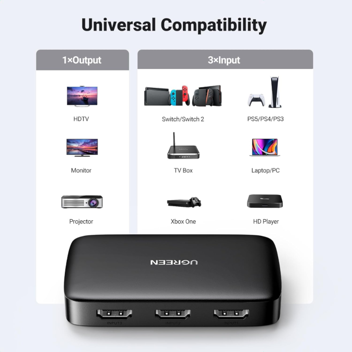 Ugreen HDMI 3x1 HDMI stikalo 4K@30Hz - slika 3