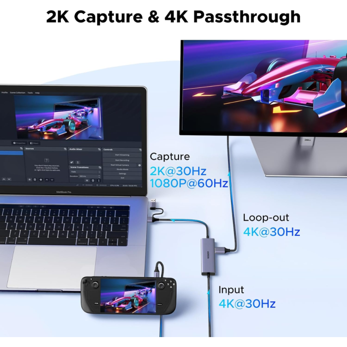 Ugreen USB-C adapter za zajem slike HDMI 4K@30Hz z USB PD 100W - slika 2